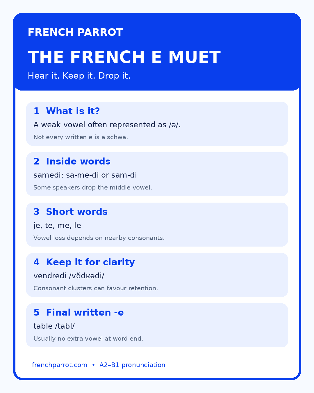 Infographic explaining five key French e muet patterns with examples